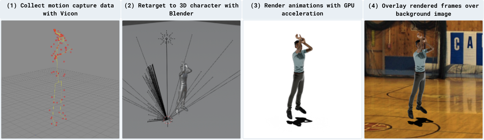 MIME pipeline