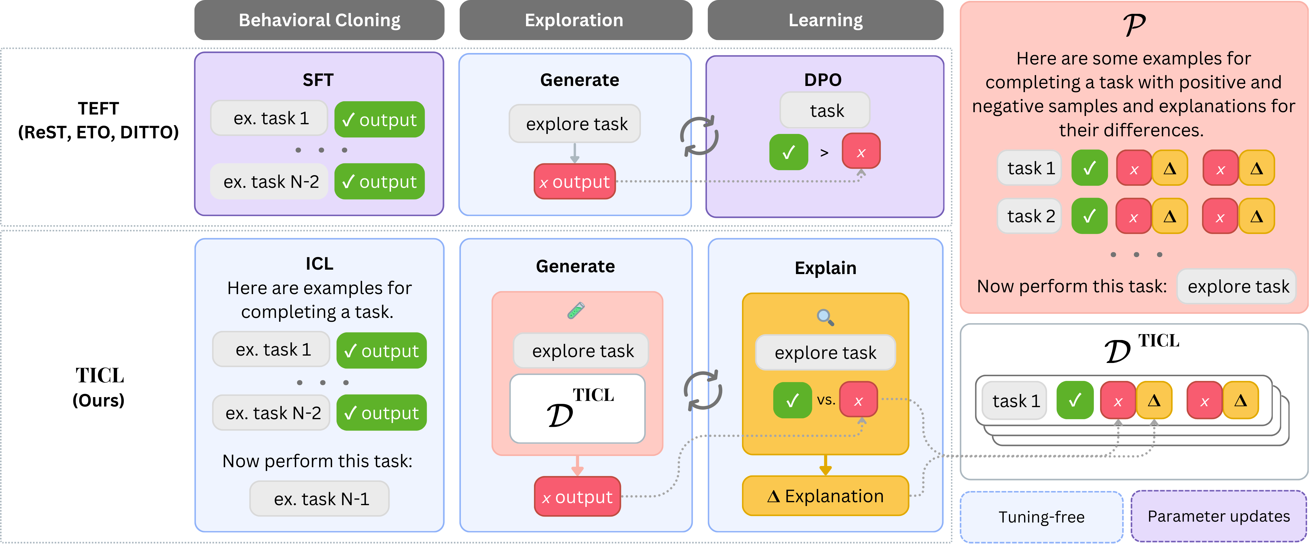 TICL Overview